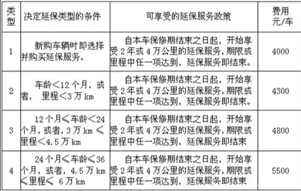 雷克萨斯延保服务是否值得购买？雷克萨斯延保价格表