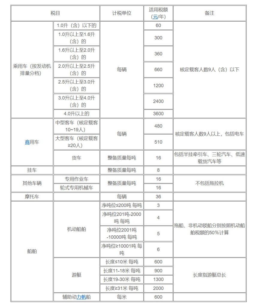 2023年全面取消车船税吗