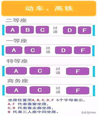 高铁座位分布图，高铁b座在哪个位置？