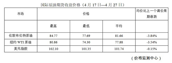 「油价调整」重要通知，油价降了！加满一箱油省6.5元