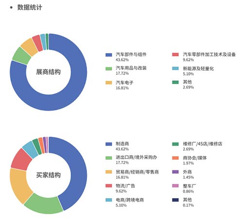 「宁波汽配展」2024宁波国际汽车零部件及售后市场展览会