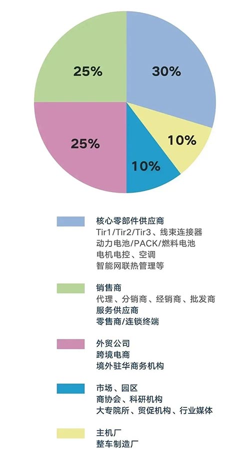 2024（首届）长三角国际新能源暨智能网联汽车供应链展