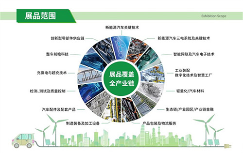 2024第十三届大湾区国际新能源汽车技术与供应链博览会